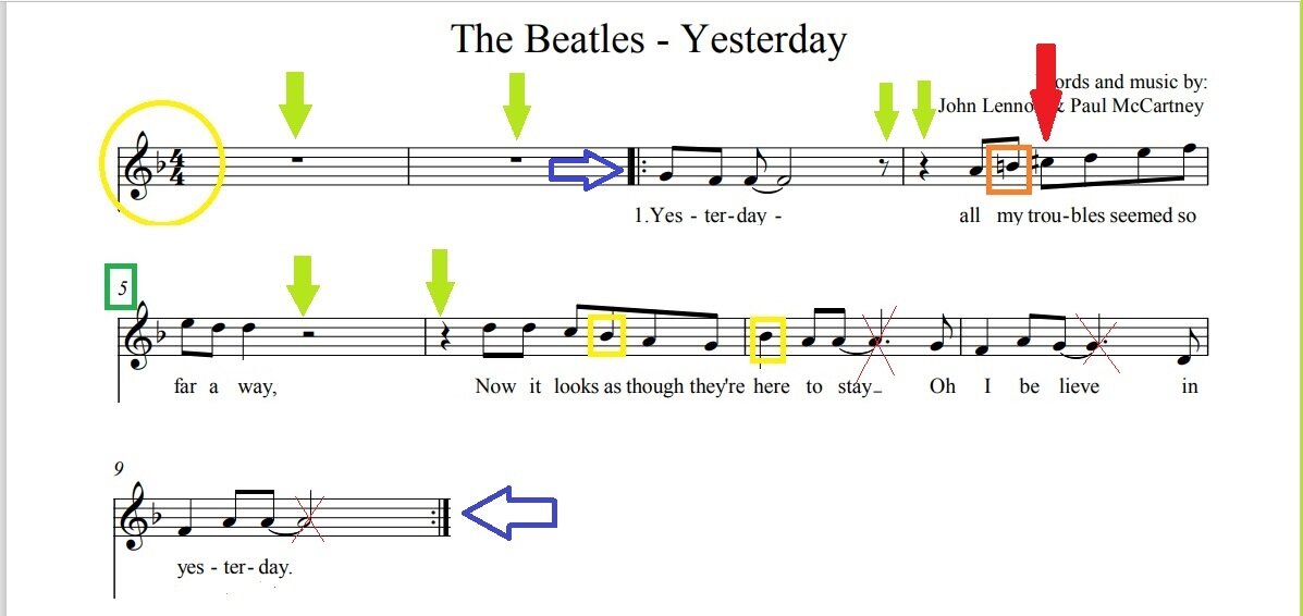 Рассмотрим строчку основной мелодии песни Yesterday.