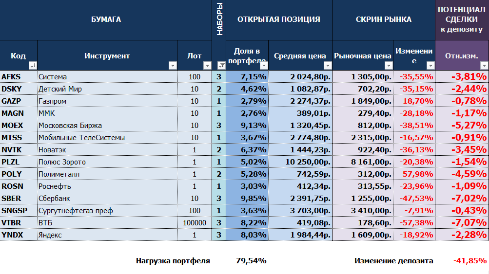 Портфель 2022/07/14