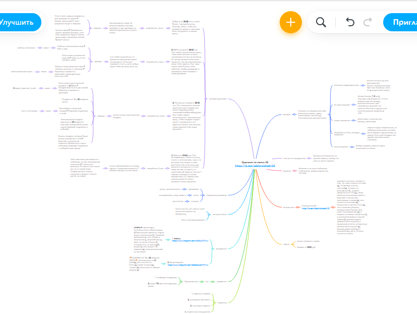 Майндкарта Сделано из кожи