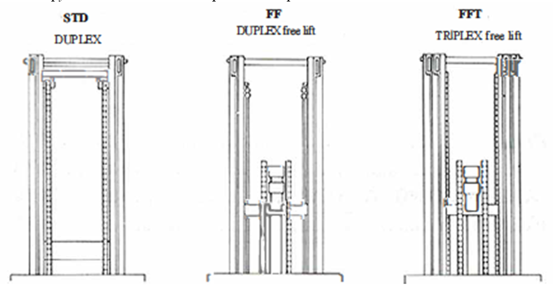 типы мачт вилочных погрузчиков