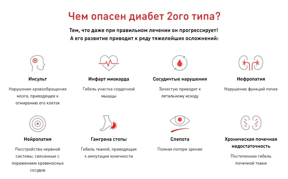 Диабет 2. Сахарный диабет 2 типа. Чем опасен диабет. Диабет второго типа симптомы у женщин. Осложнения при сахарном диабете 1 типа.