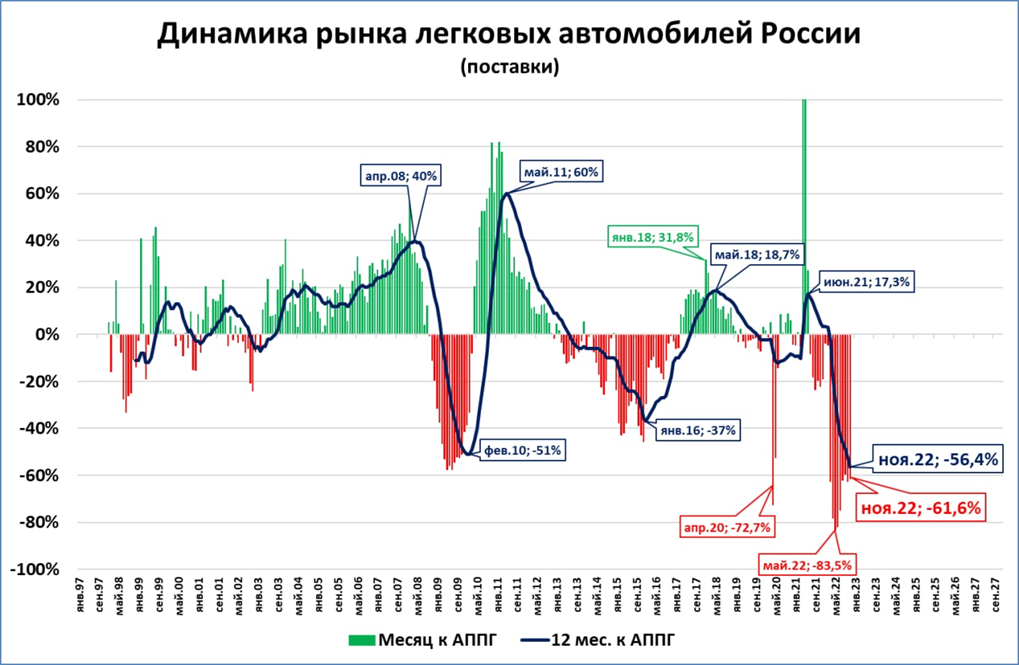 ввп. график мировых кризисов. прогнозирование ввп сша. влияние пандемии на экономику. статистика рынка труда в 2021 году.