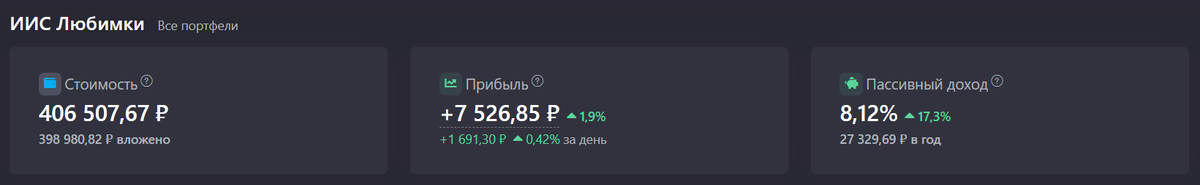 Скрин личного портфеля с сайта snowball-income.com