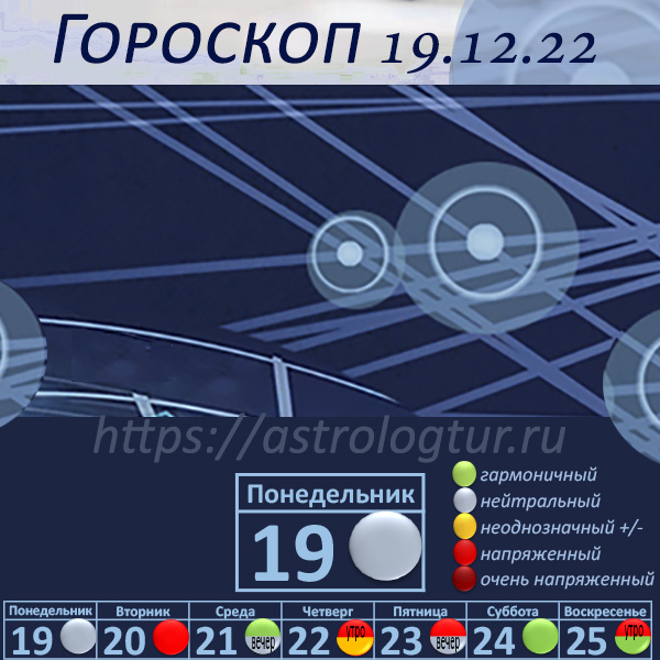 Гороскоп на 19 декабря 2022