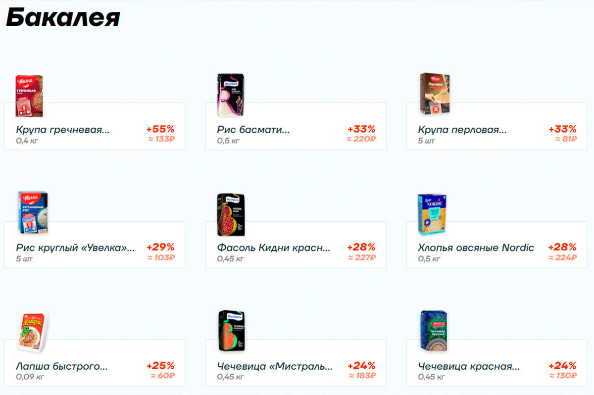 Рост цен в российских супермаркетах (последние данные)