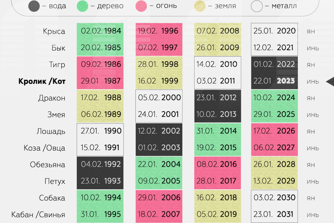 Какой год по китайскому календарю 2001
