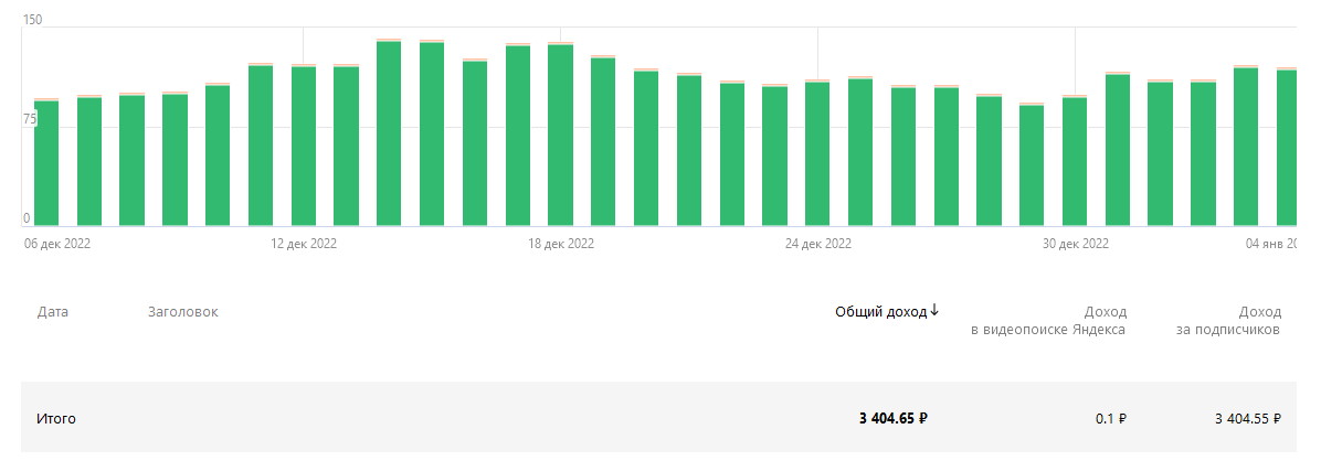 Мой доход за последние 30 дней