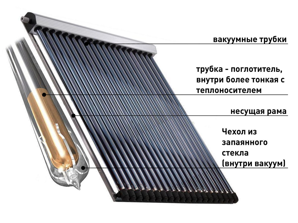 Советы по выбору солнечного коллектора