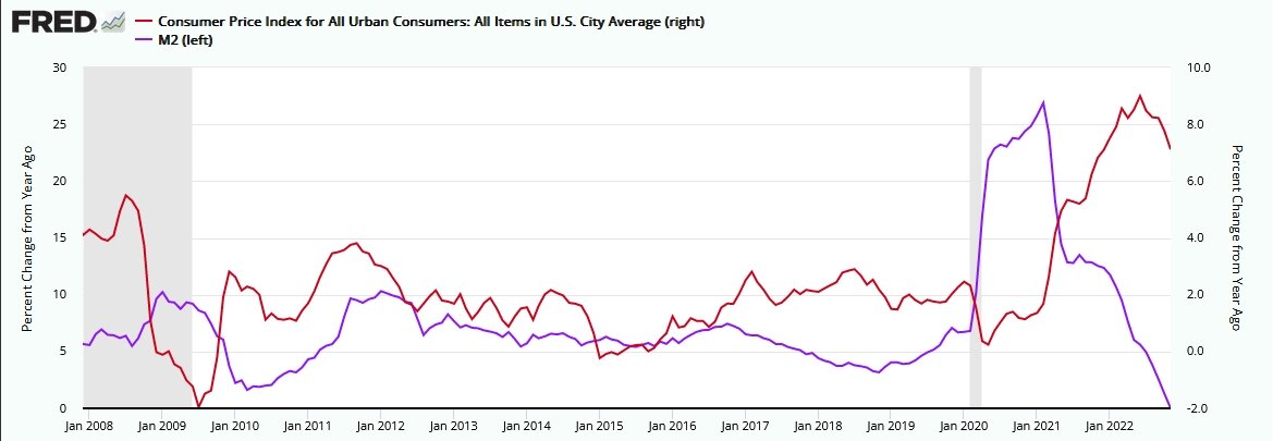 https://fred.stlouisfed.org/graph/?g=Ytb3