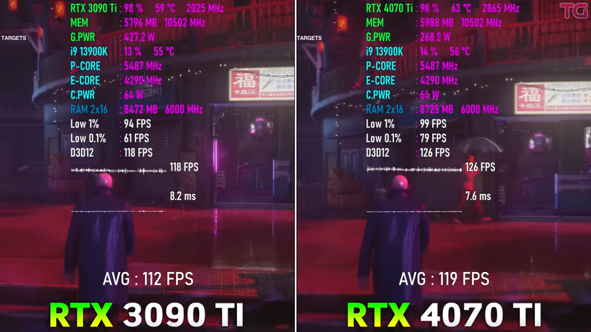 RTX 4070 Ti vs RTX 3090 Ti, новинка дешевле и казалось бы выбор очевиден...  | Пояснительная Бригада! | Дзен