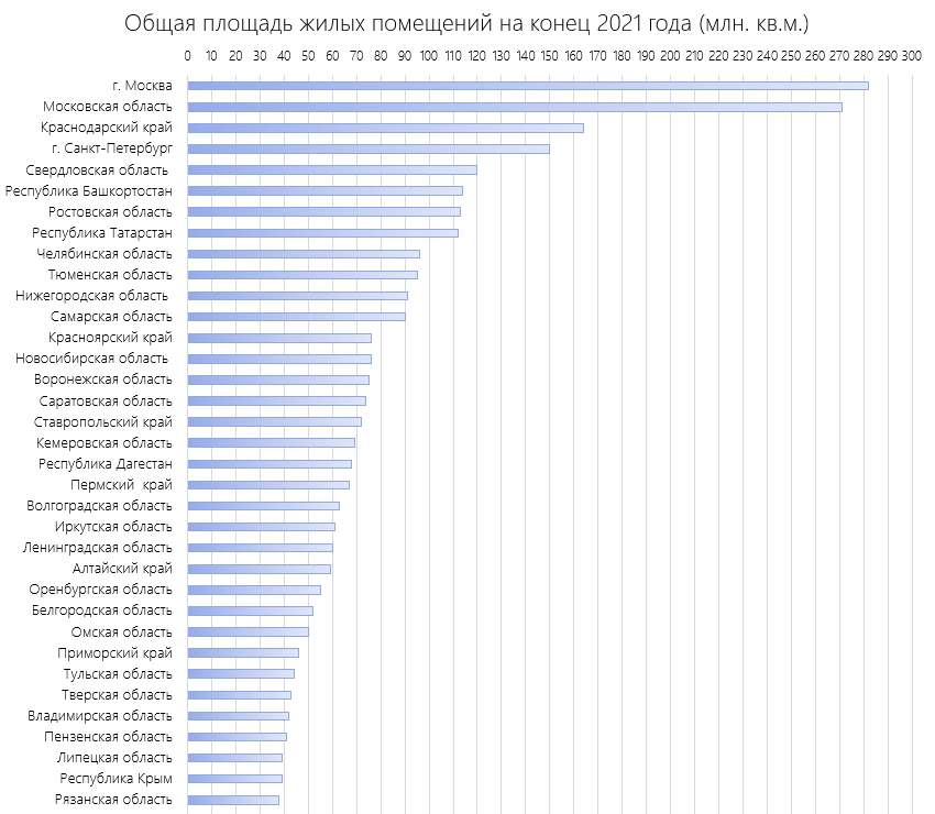 Неравномерная страна