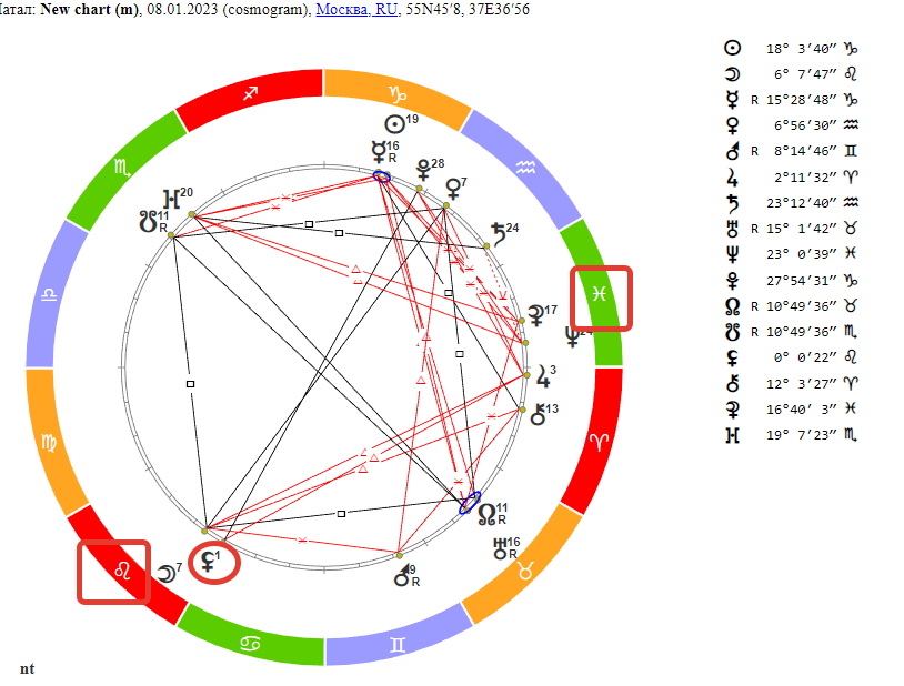 Чёрная Луна во Льве для Рыб. Гороскоп на 08 января 2023 года.