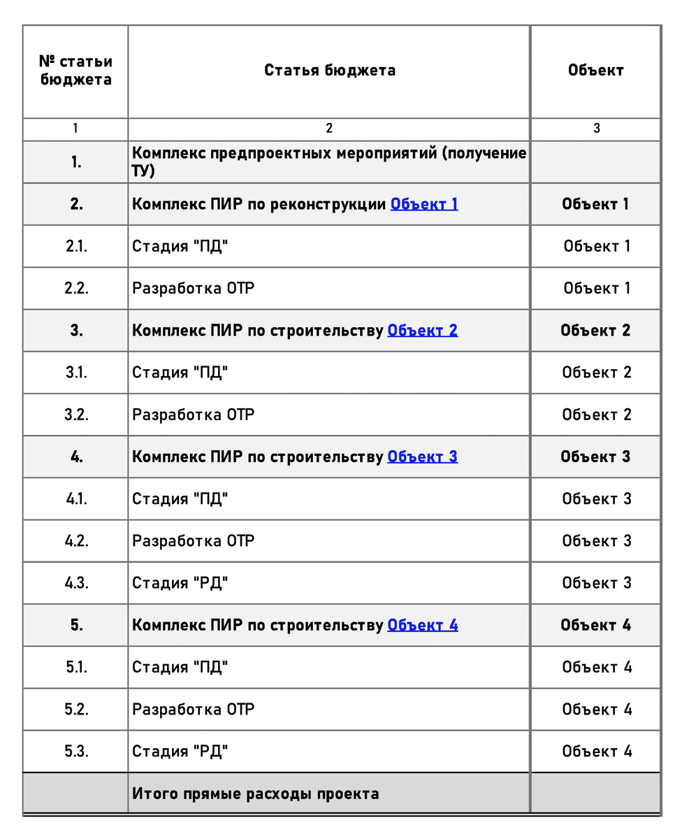 Детализация работ по договору с заказчиком