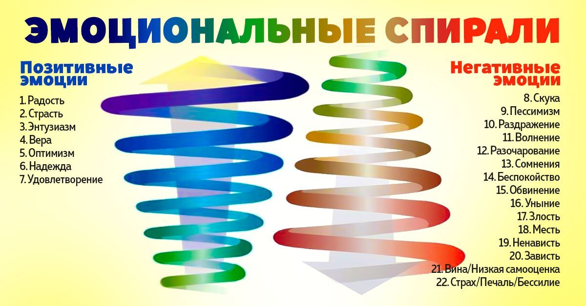 Спираль эмоций