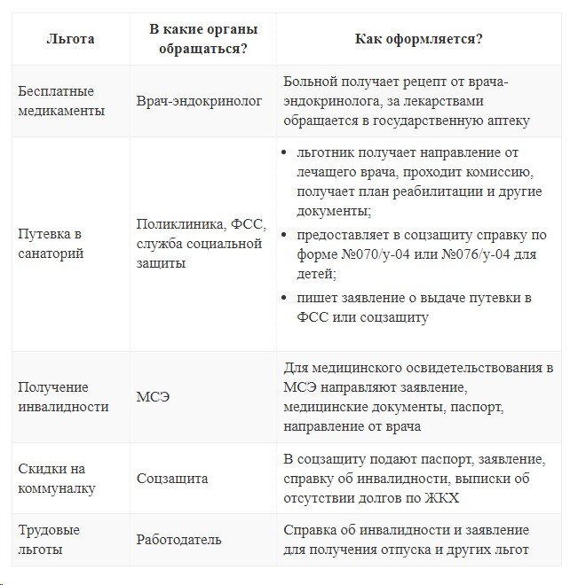 Льгота инвалидам детства 1 группы