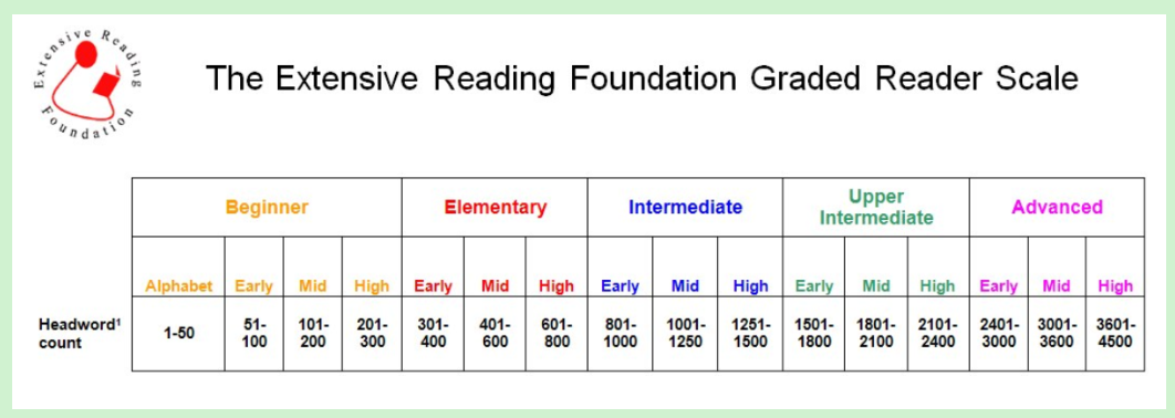 Reading intermediate level. Oxford Graded Readers. Graded Readers Elementary. Graded Readers Intermediate. Oxford Graded Readers a1.