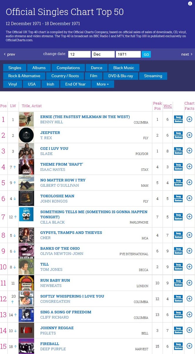Скриншот страницы https://www.officialcharts.com/charts/singles-chart/19711212/7501/