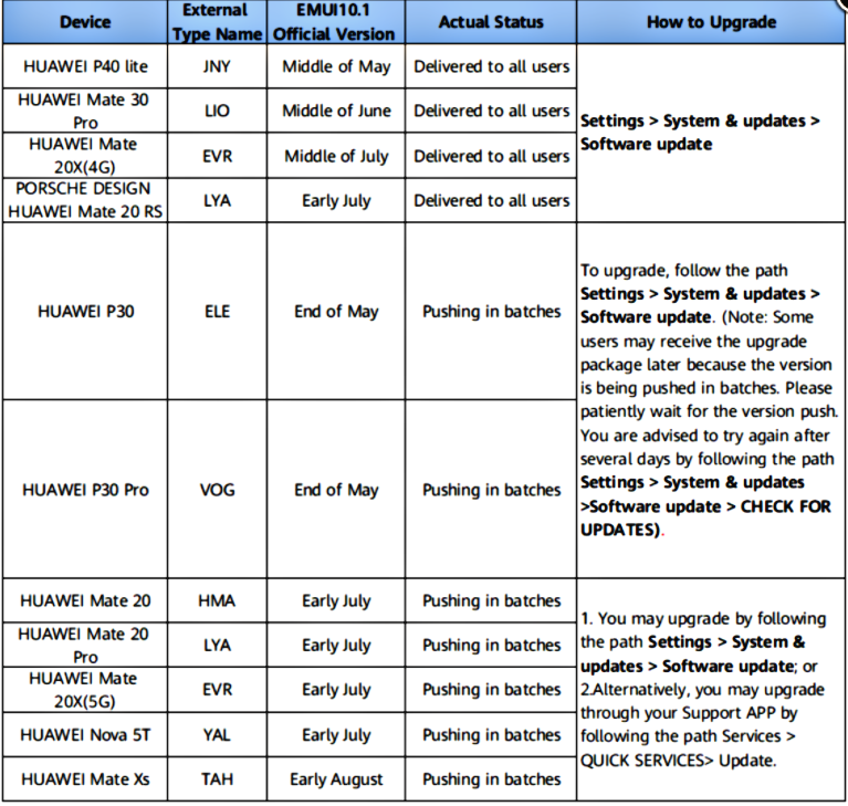 Северо-Восточная Европа 
