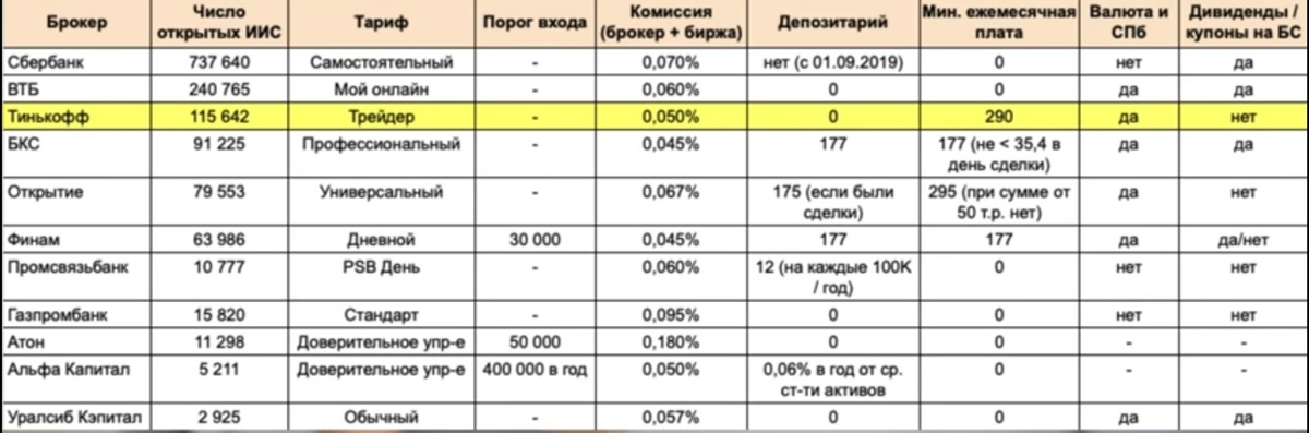 Краткий обзор брокеров