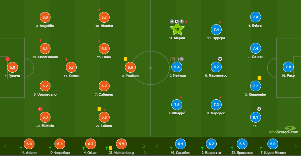 Статистика матча. Источник: Whoscored.com