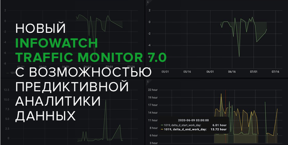 Infowatch traffic monitor презентация