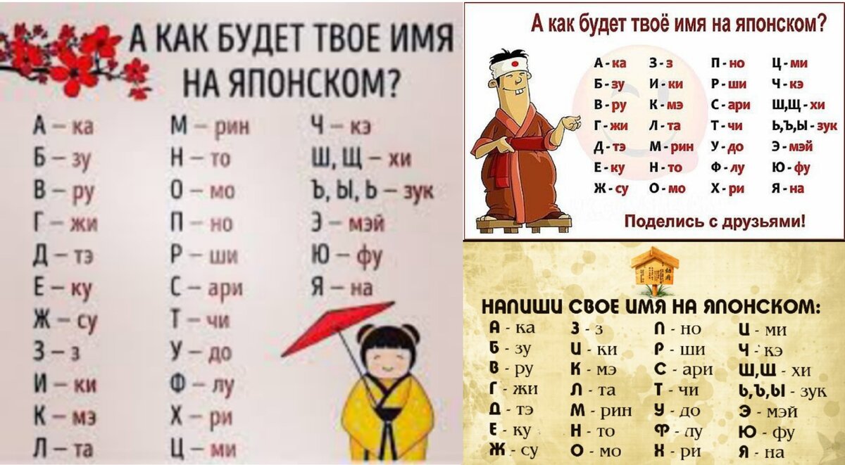 Как пишется ваше имя на японском? Нет, не иероглифами.