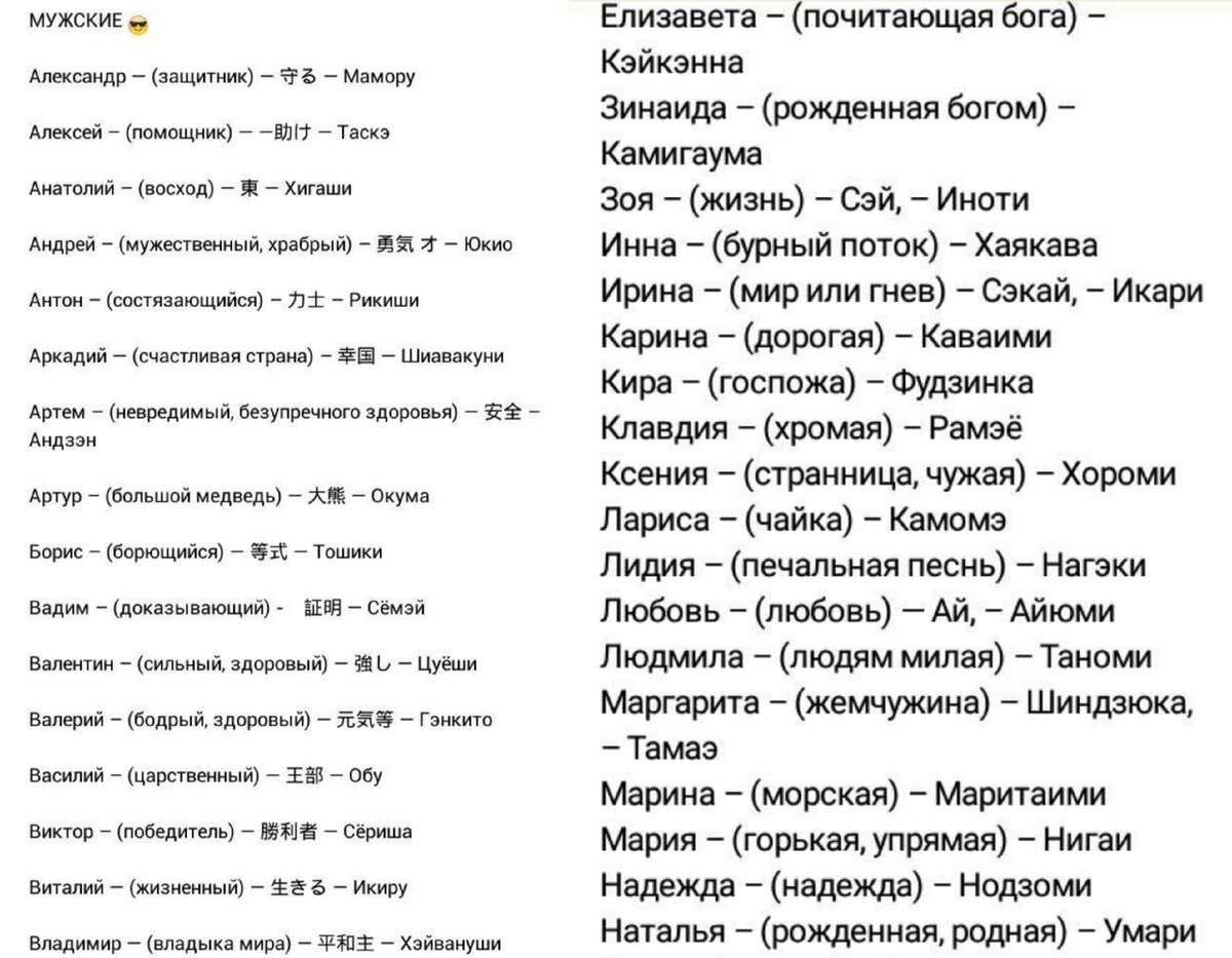 Как пишется ваше имя на японском? Нет, не иероглифами. | Вера Голубенко |  Дзен