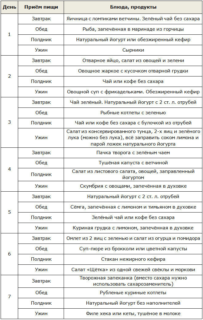 Становимся стройными на диете Пьера Дюкана | ПензаМама - Семейный сайт Пензы