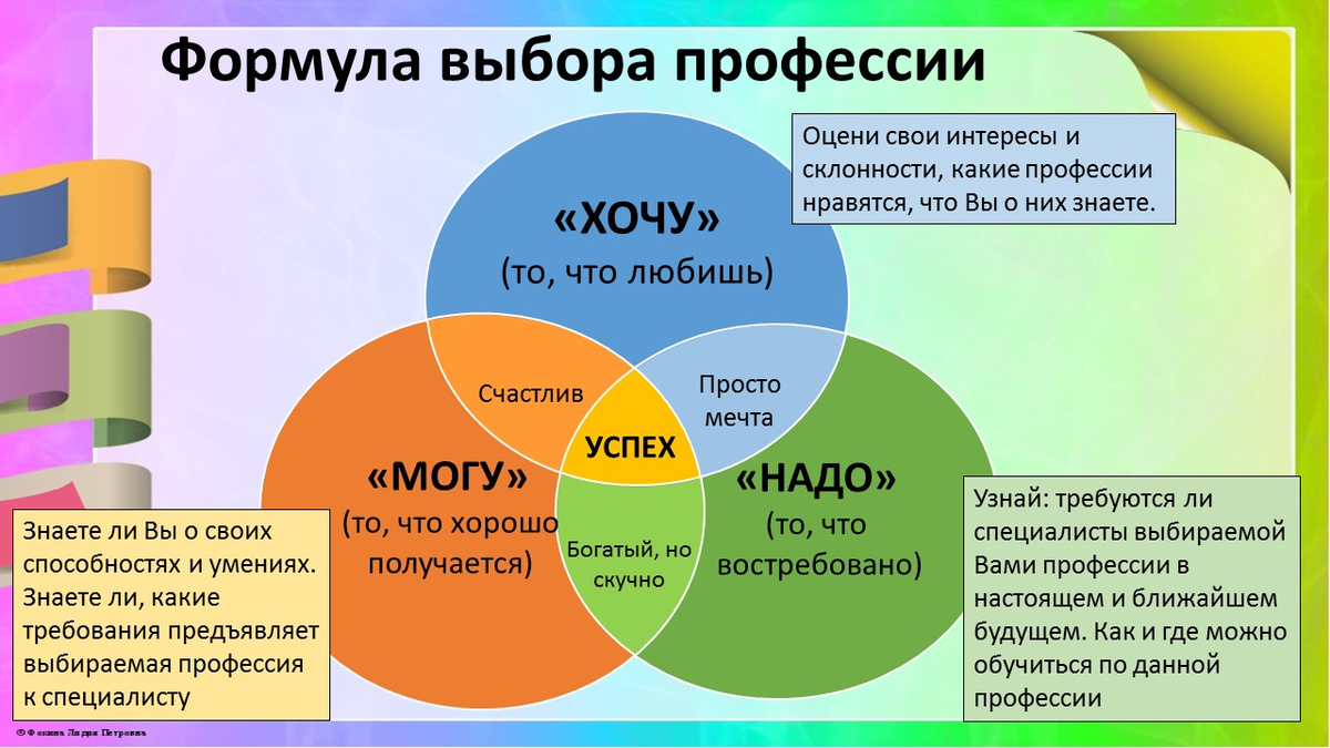 Я работаю в одной сфере уже больше 10 лет, но не совсем понимаю, как мне ее поменять. Такое ощущение, что я всё уже знаю, ничего нового не будет точно и что с этим делать мне не совсем понятно.