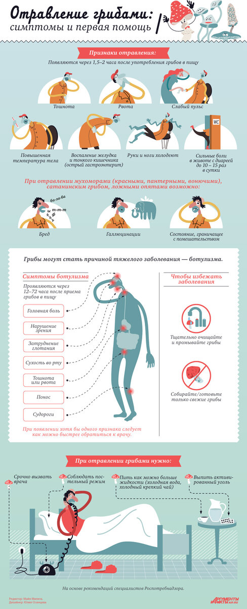 Инфографика АиФ
