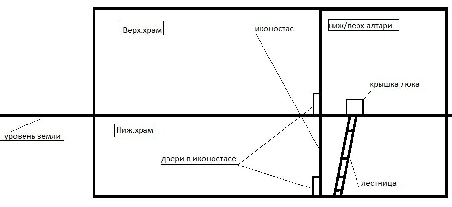 схемка для наглядности, вид сбоку.