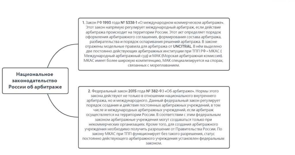 МКАС при торгово-промышленной палате РФ. Схема компетенция международного коммерческого арбитража. Международный коммерческий арбитраж в РФ. Международный коммерческий арбитражный суд при ТПП РФ. Палата арбитражных споров