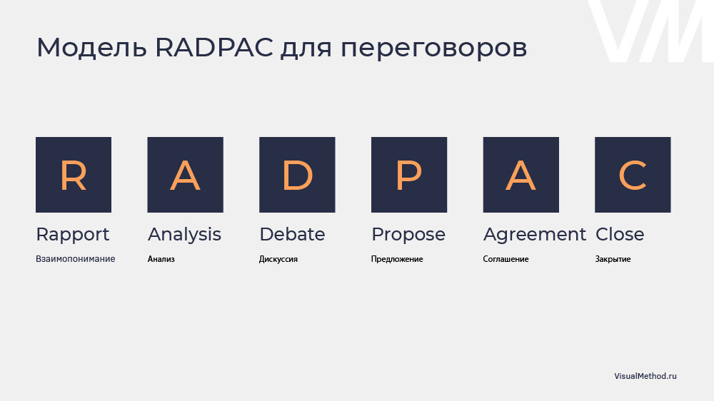 Как создать презентацию для переговоров