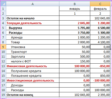 Склад приход расход таблица. Таблица эксель с формулами готовые склад приход расход. Формула приход расход остаток в excel. Баланс прихода и расхода в екселе. Рассчитать приход и остаток.