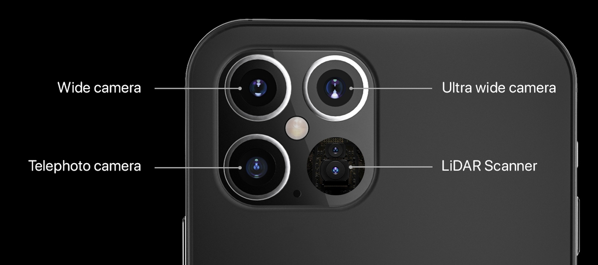 Изображение iPhone 12 Pro. Взято из phonearena.com