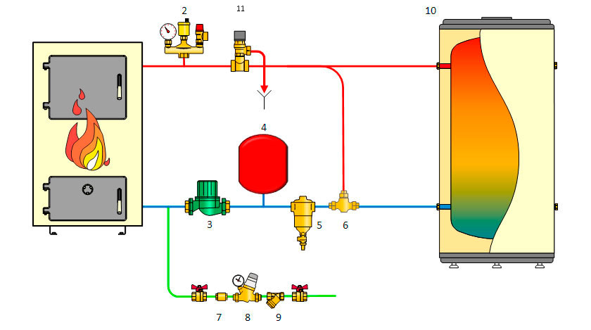 Схема подключения котла длительного горения в частном доме