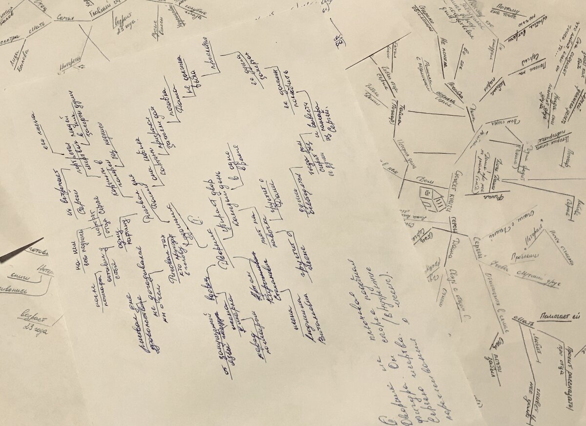 Мозговая карта романа «Портрет призрака»