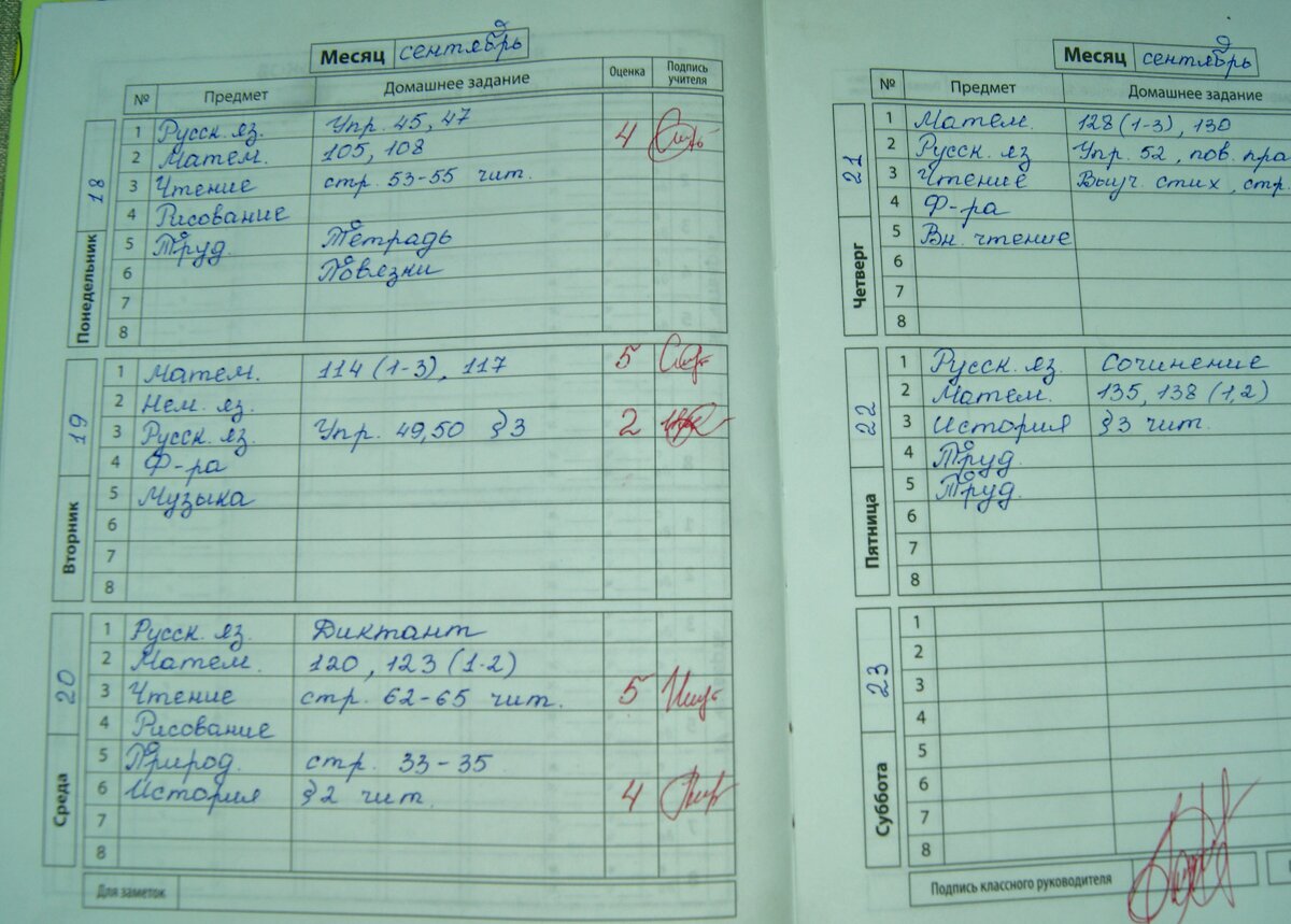 Дневник с оценками