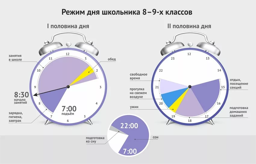 Делать в течении дня. Режим дня 10 классника по часам. Правильный распорядок дн. График дня. Планирование режима дня.