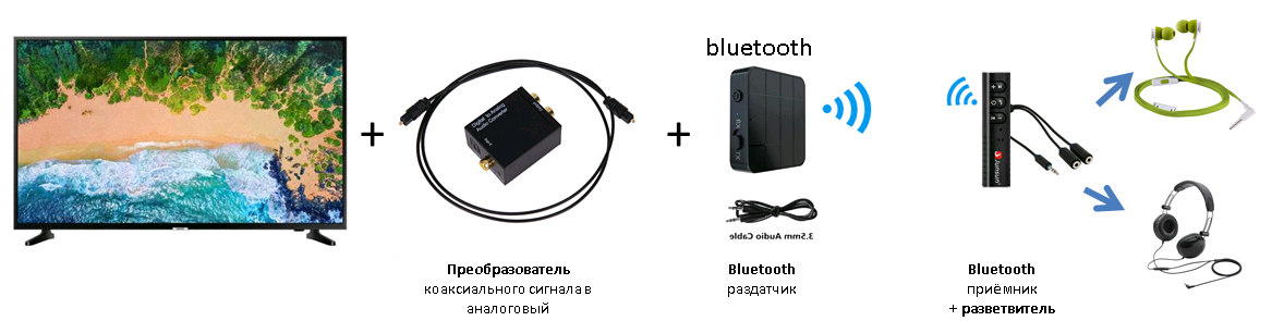 Беспроводной адаптер для наушников Xiaomi Mi Bluetooth Audio Receiver / NZB4005GL