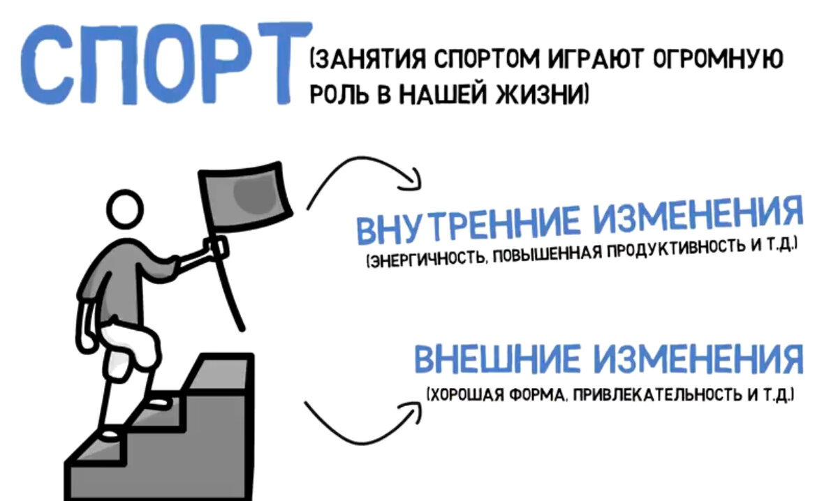 Да же простая зарядка по утрам лучше чем не чего!!!