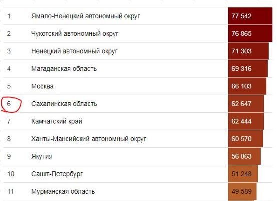 Медианная зарплата 2019 год