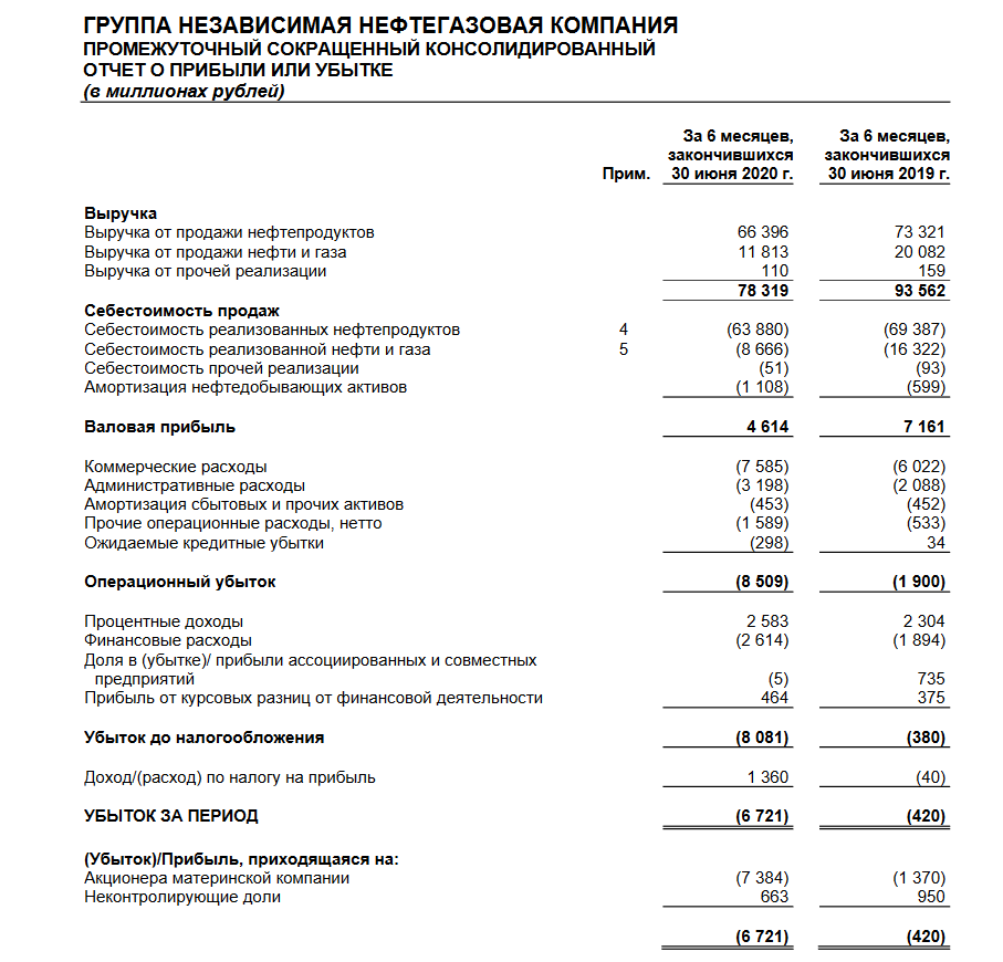 Облигации с доходностью выше 20%.Нефтегазхолдинг и ООО Каскад | Сеятель |  Дзен