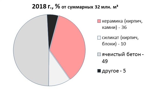 Производство автоклавного газобетона дск грас