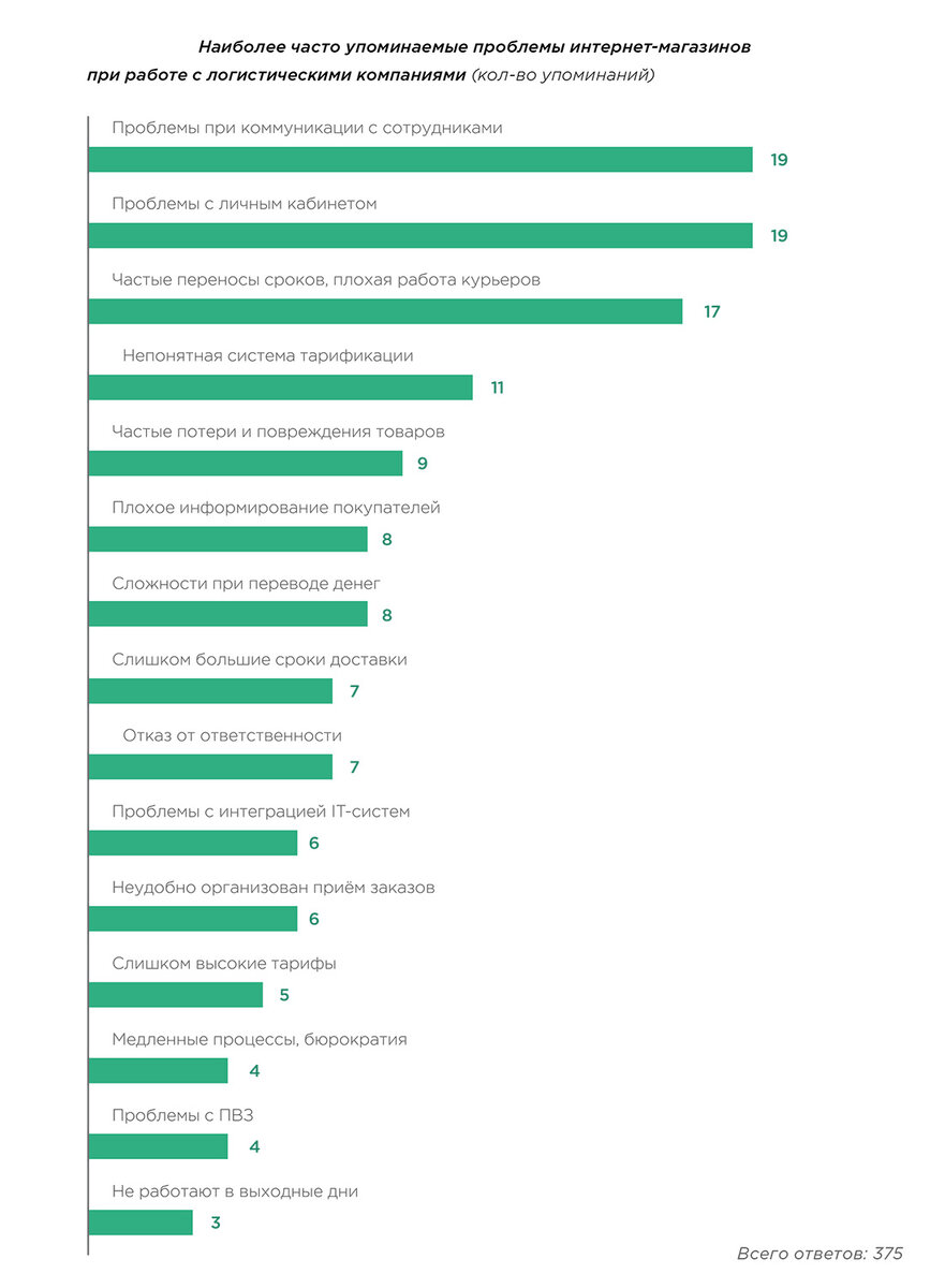 По данным datainsight.ru