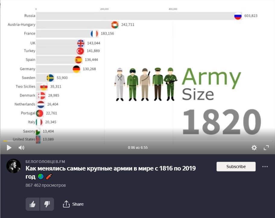 Пока одни авторы читают в Дзен-журнале советы мастеров о том как снимать видео, осваивают монтаж и анимацию, другие — просто копируют ролики с ютуба и получают по 800 тыс. просмотров 