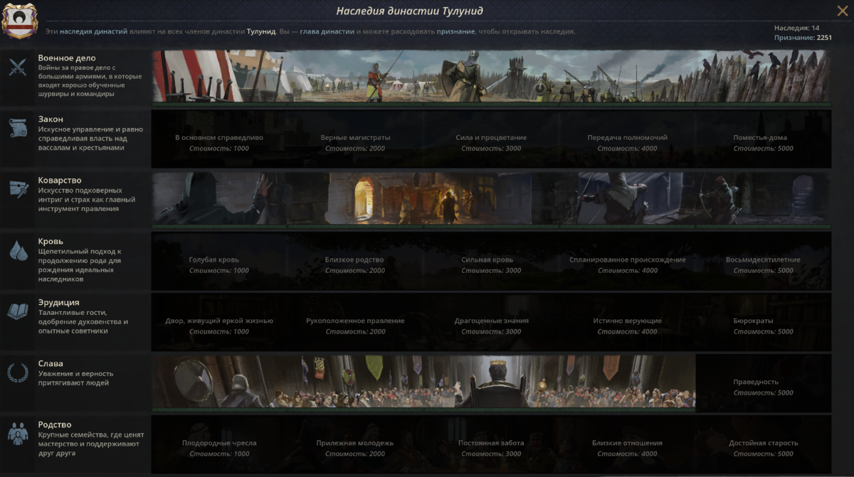 Каждый из  данных перков - это серьёзное преимущество на всю игру, а тут уже половина вкачано за два века.