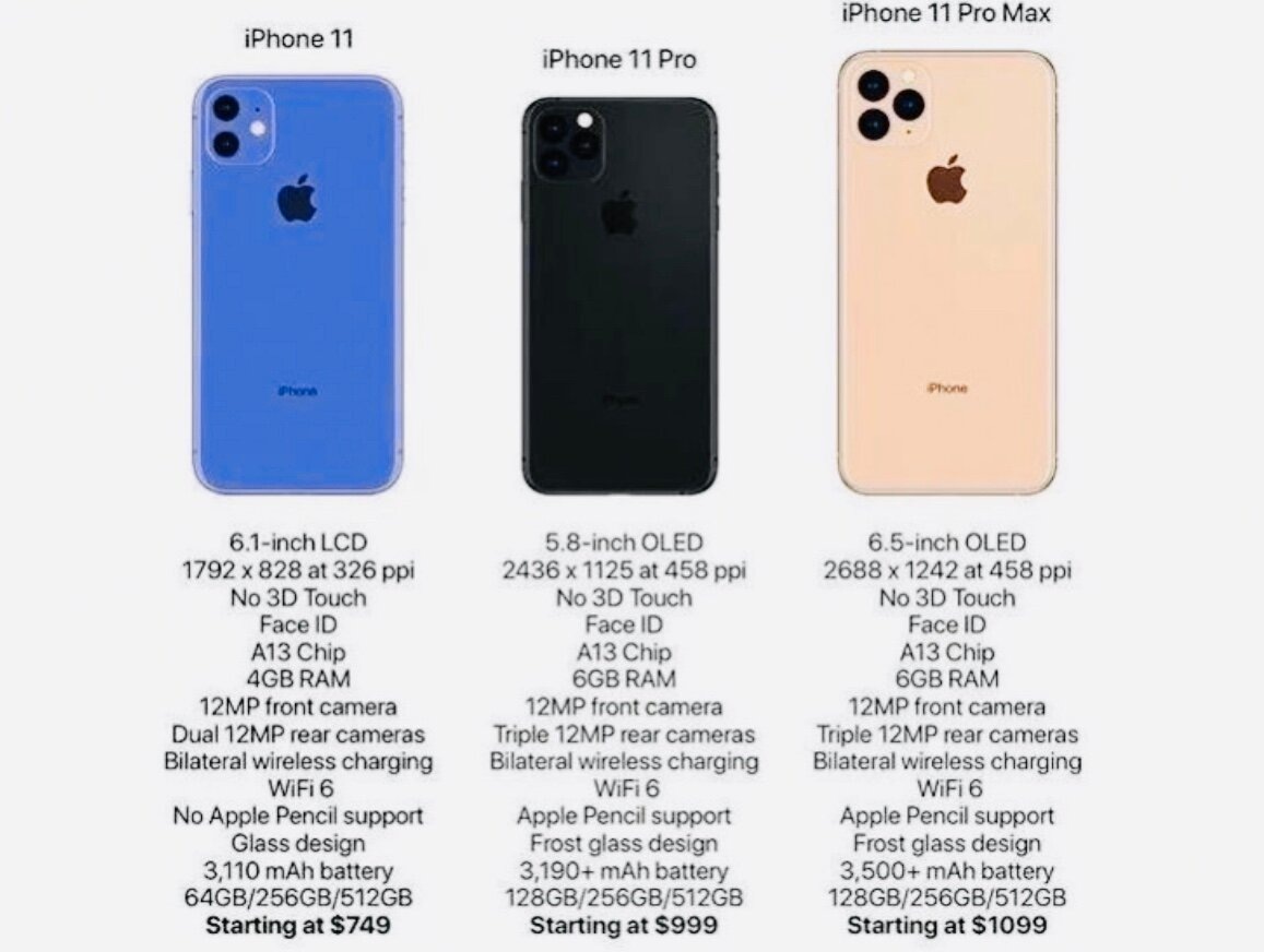Обычная версия iPhone выигрывает разве что по цене, хотя и отличий не особо много.