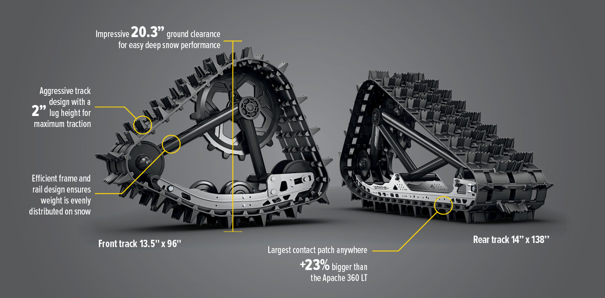 Гусеничный комплект Apache