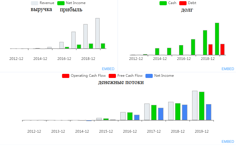 Отчетность компании Momo